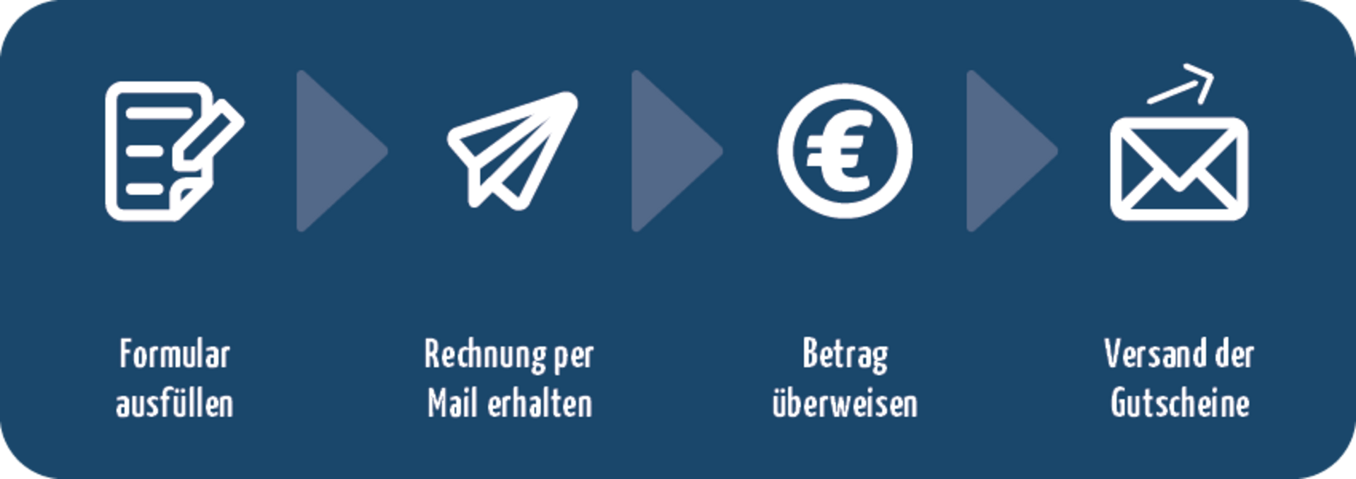 Gutscheine Ticket online bestellen Wald-Michelbach